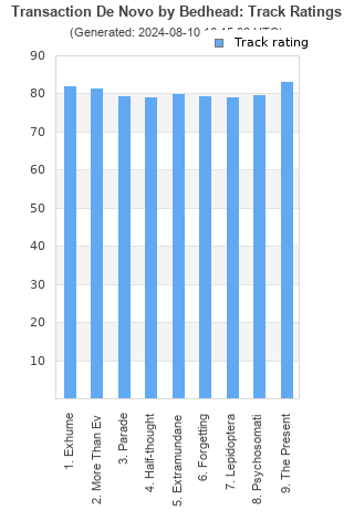 Track ratings