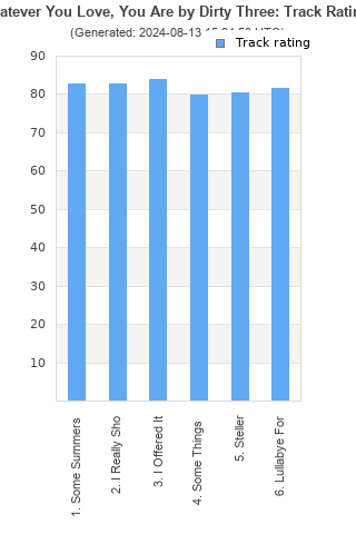 Track ratings