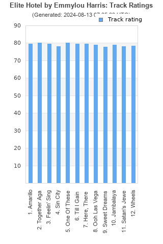 Track ratings