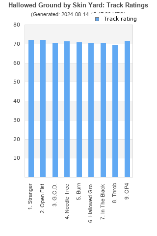 Track ratings