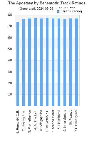 Track ratings