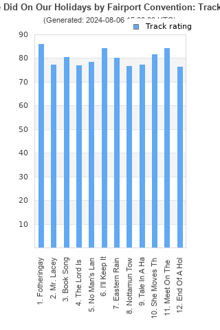 Track ratings