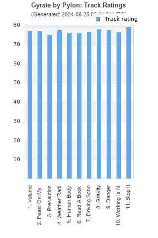 Track ratings