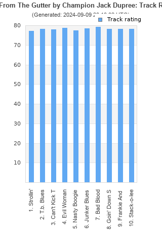 Track ratings