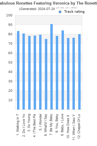 Track ratings