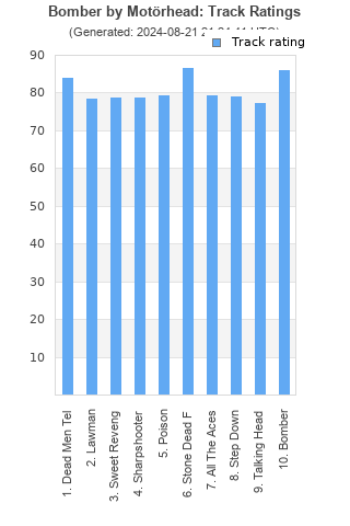 Track ratings