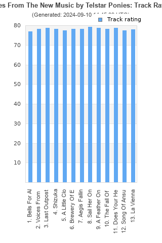 Track ratings