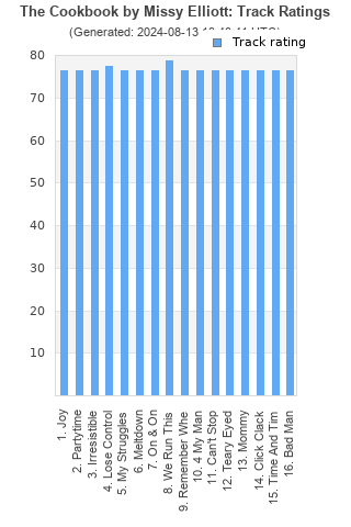 Track ratings