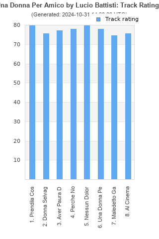 Track ratings