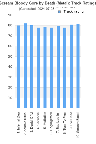 Track ratings