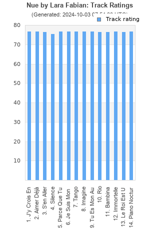 Track ratings