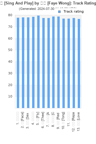 Track ratings