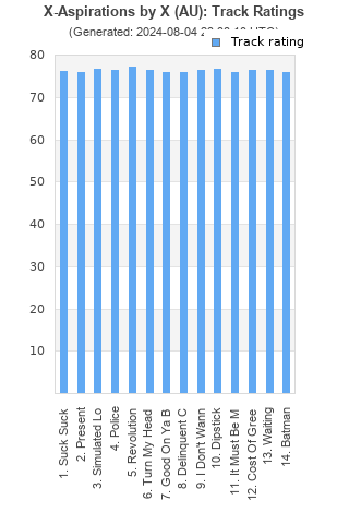 Track ratings