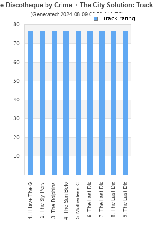 Track ratings