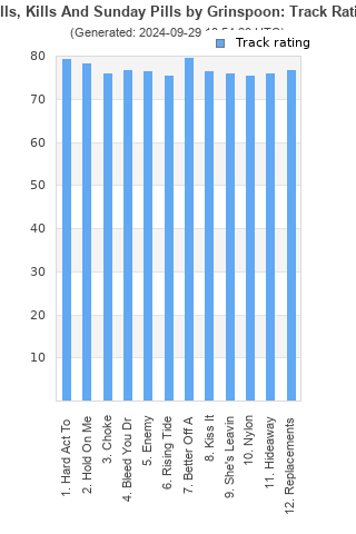 Track ratings