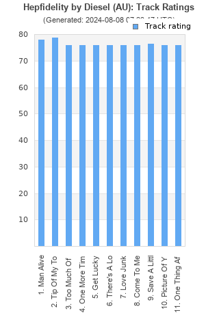 Track ratings