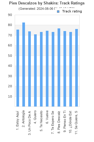 Track ratings