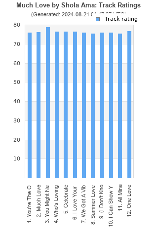 Track ratings