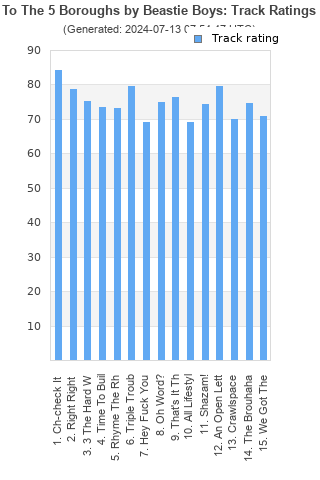 Track ratings