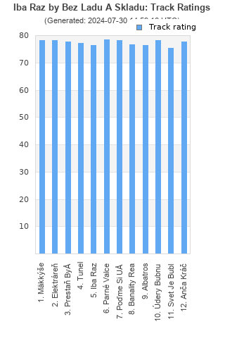 Track ratings