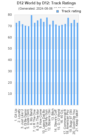 Track ratings