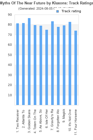 Track ratings