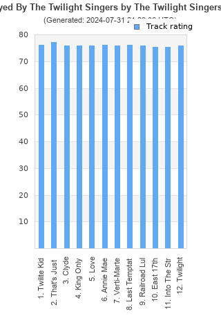 Track ratings