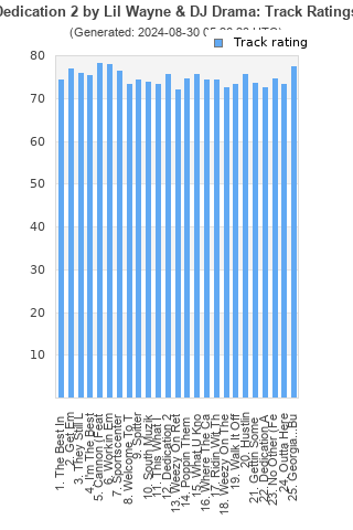 Track ratings