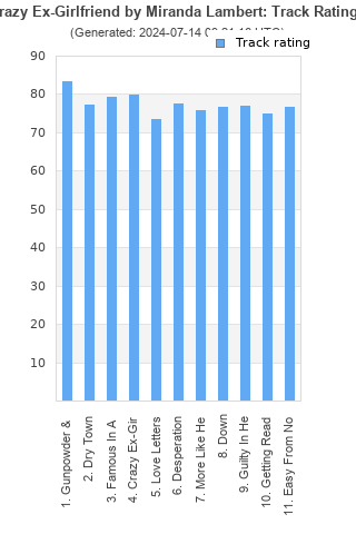 Track ratings