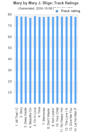 Track ratings