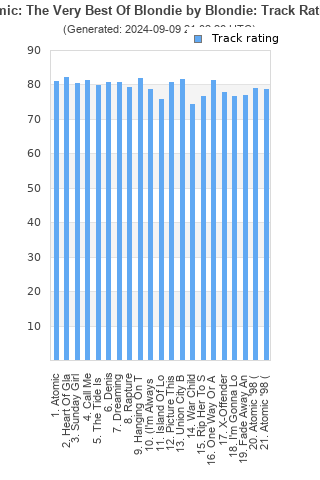 Track ratings