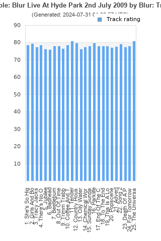 Track ratings