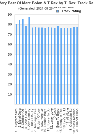 Track ratings