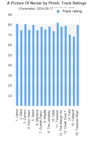 Track ratings