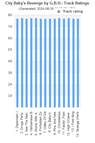 Track ratings