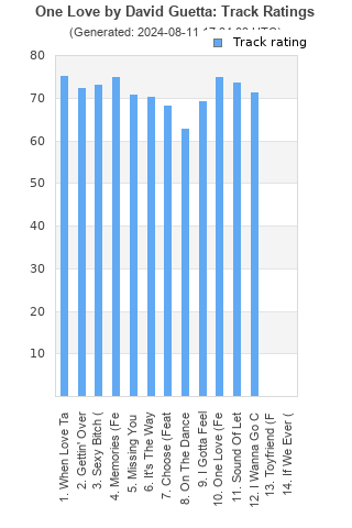 Track ratings