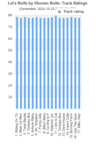 Track ratings