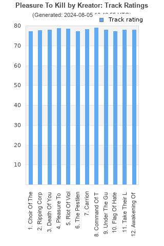 Track ratings