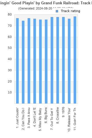 Track ratings