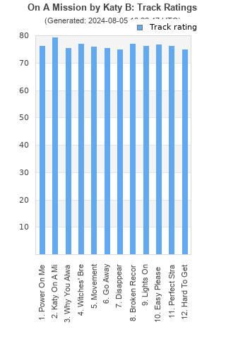 Track ratings