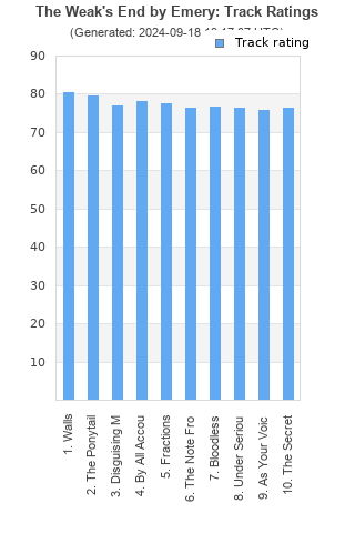 Track ratings