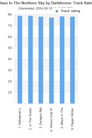 Track ratings