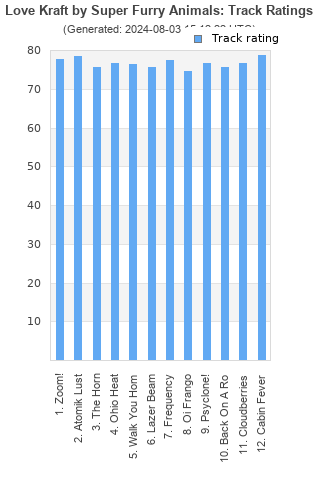 Track ratings