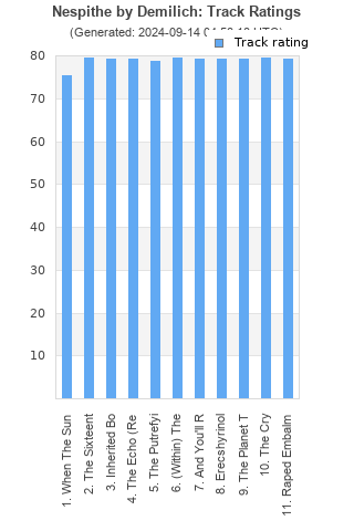 Track ratings