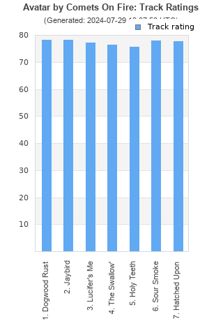 Track ratings