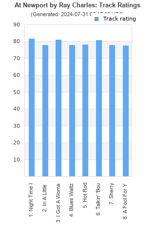 Track ratings