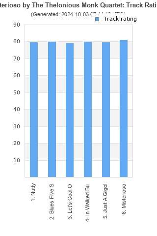 Track ratings