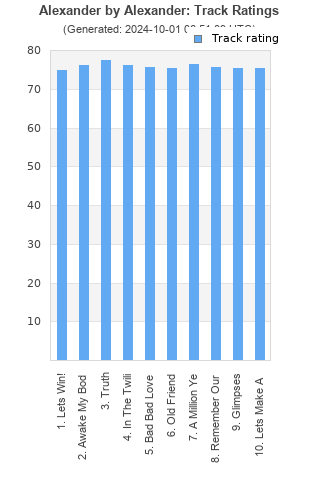 Track ratings