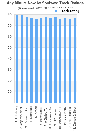 Track ratings