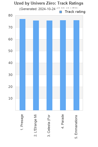 Track ratings